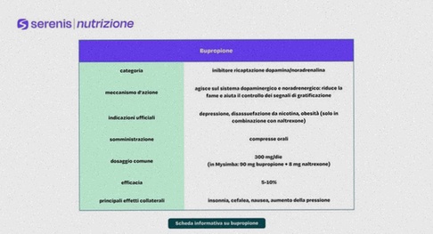 bupropione generico